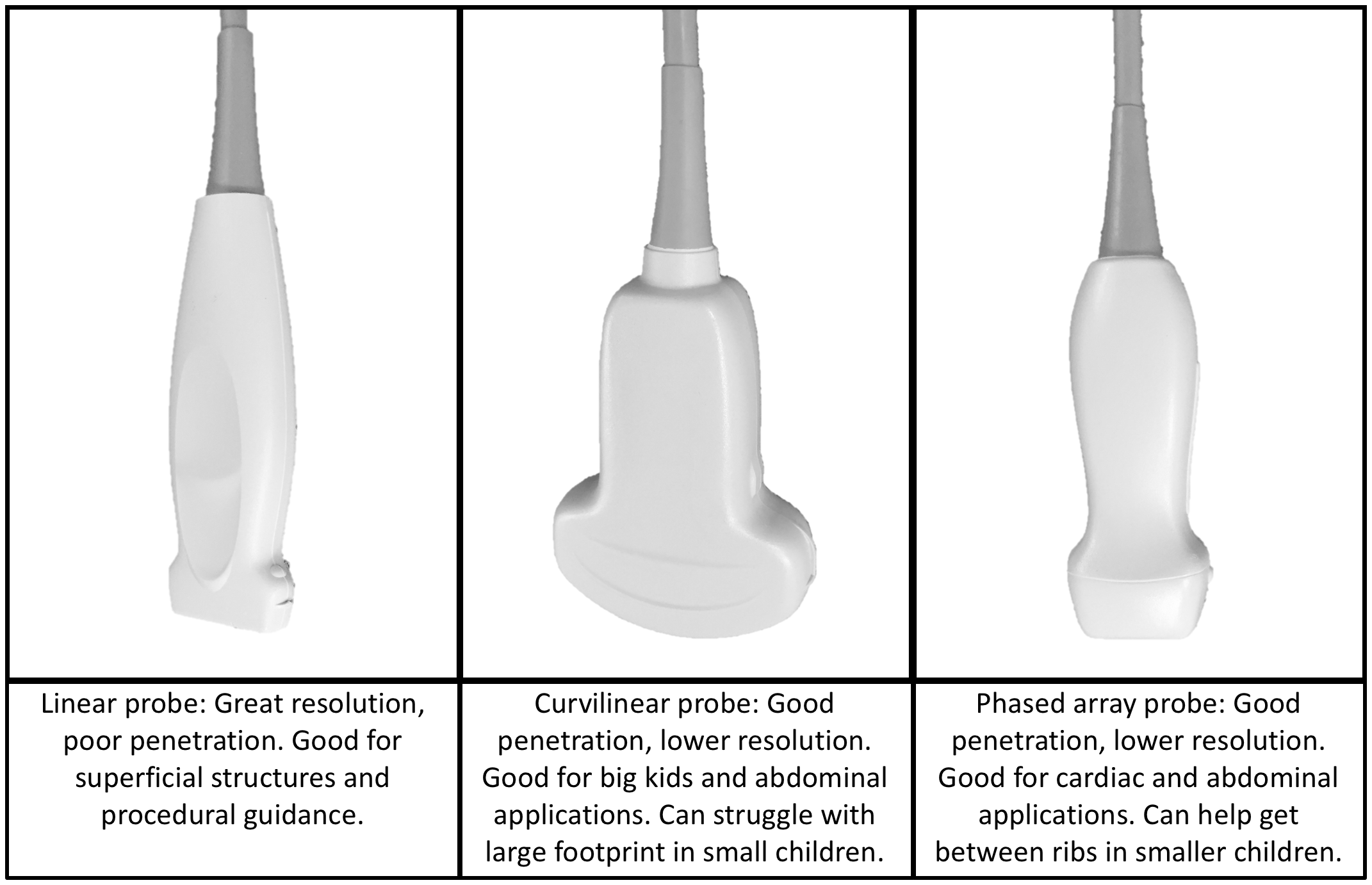 Ultrasound Probe Orientation